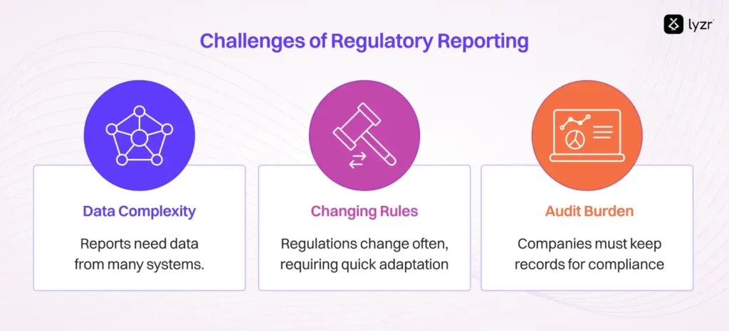 Challenges of Regulatory Reporting