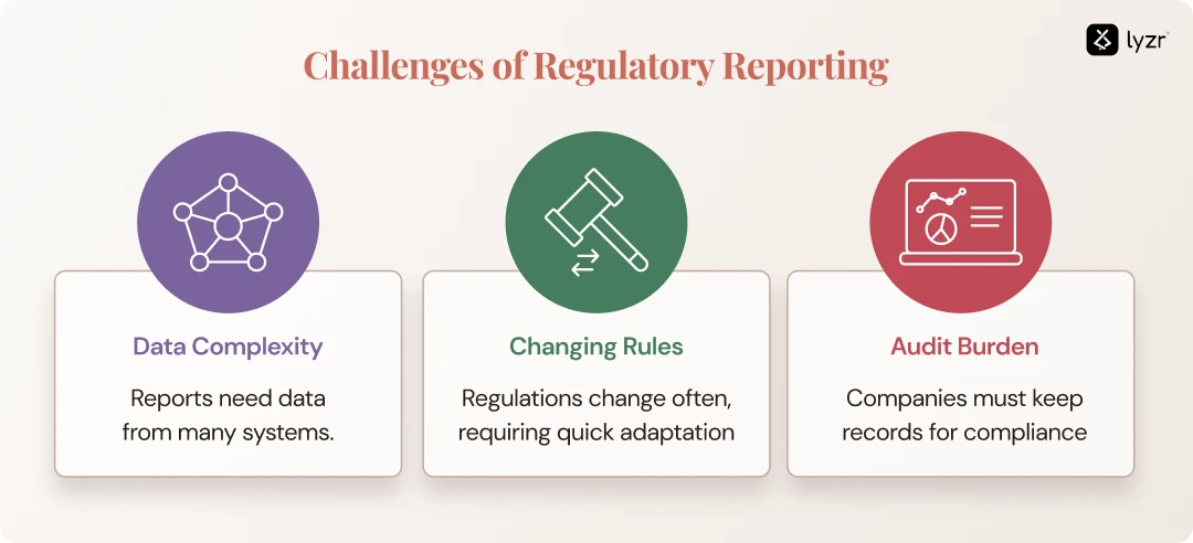 AI Agents for Regulatory Reporting