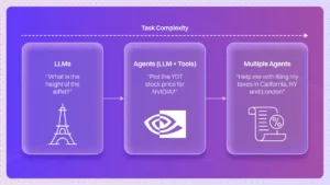 Multi Agent Architecture 1
