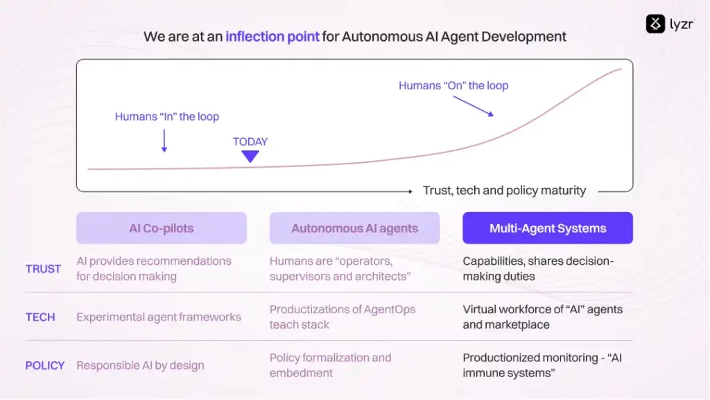 Multi Agent Architecture 3