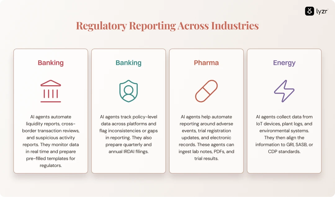 AI Agents for Regulatory Reporting