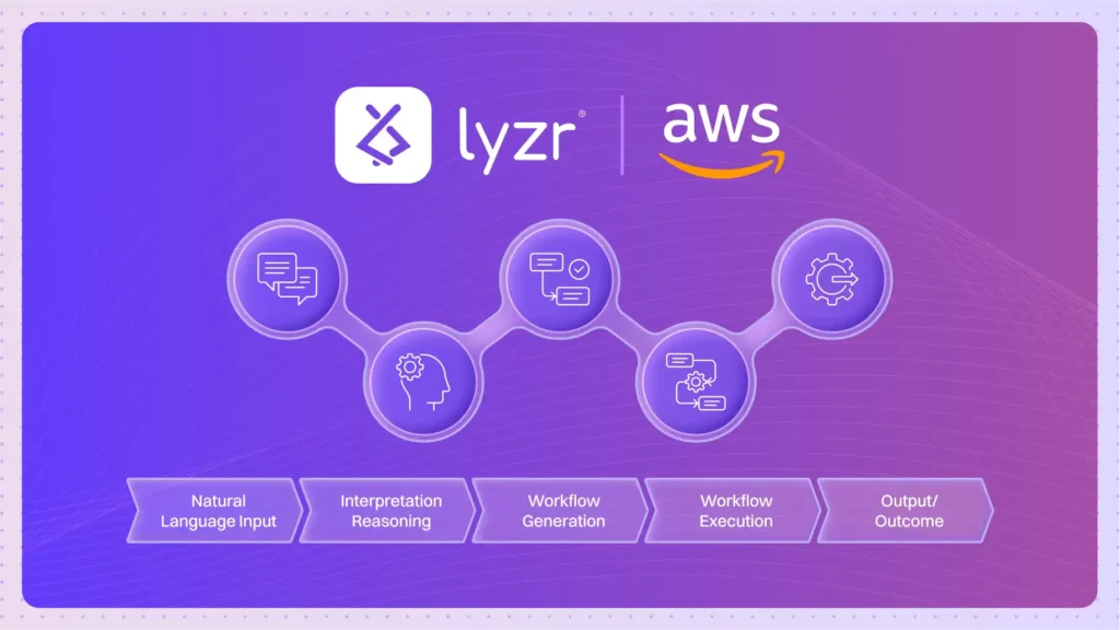 Why Lyzr is AWSs Ideal Partner for Agentic AI