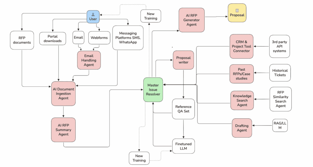 AI RFP Scout 1 image 10