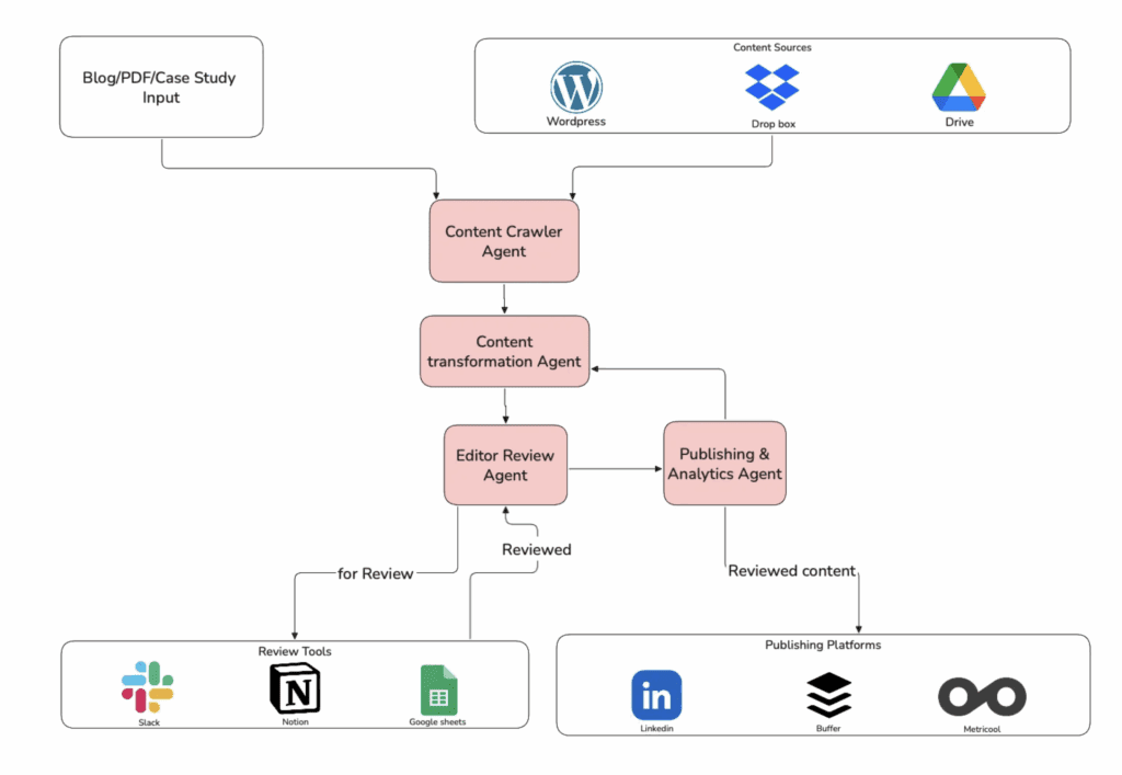 Linkedin Marketer 1 image 15