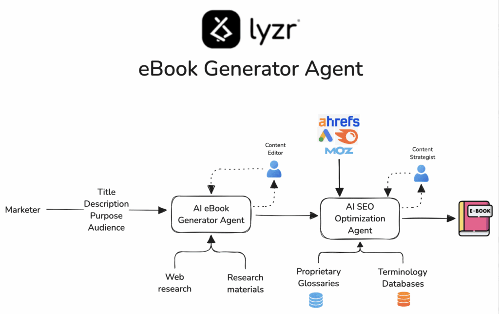 E-Book Generator Agent 1 image 17