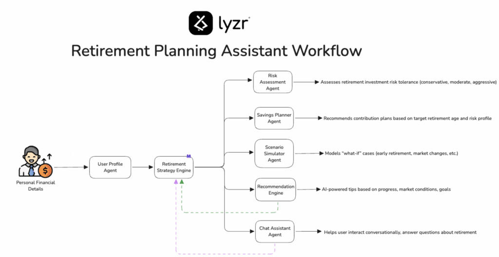 Retirement Planning Assistant 1 image 19