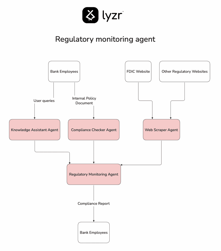 Regulatory Monitoring Agent 1 image 23