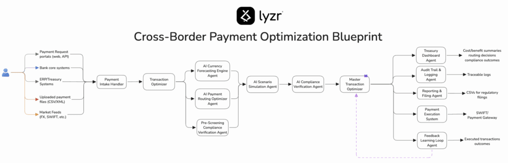 Cross-Border Payment Optimization Agent 1 image 37