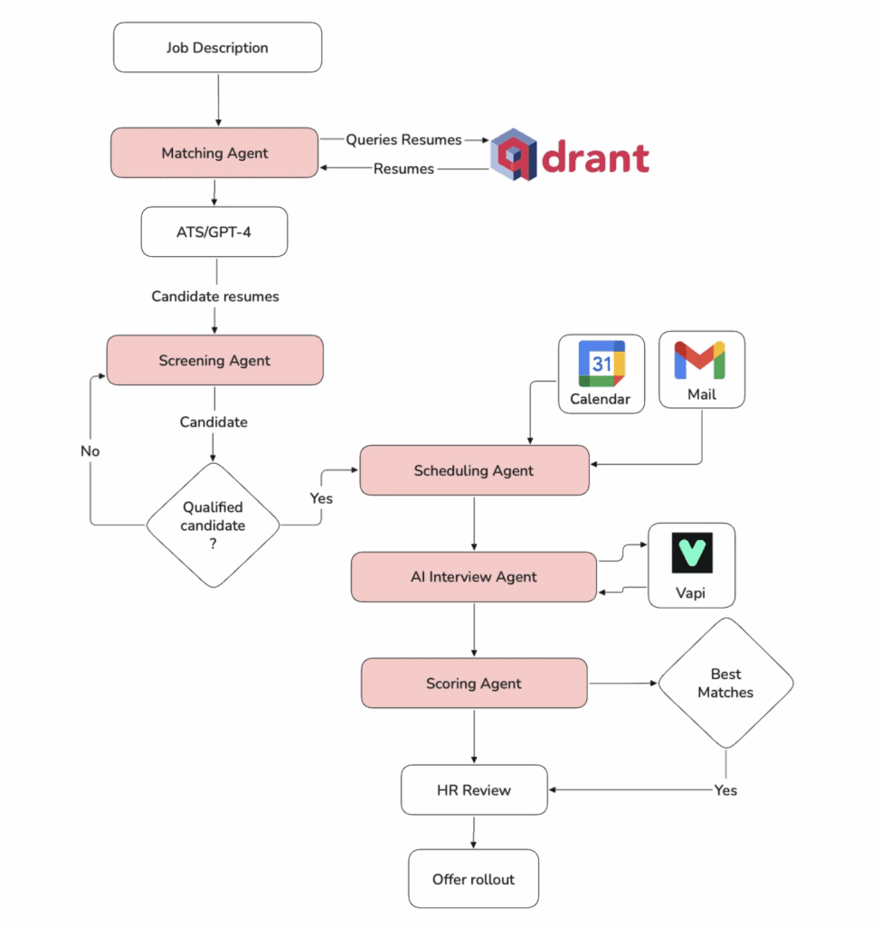 AI Hiring Assistant 1 image 43