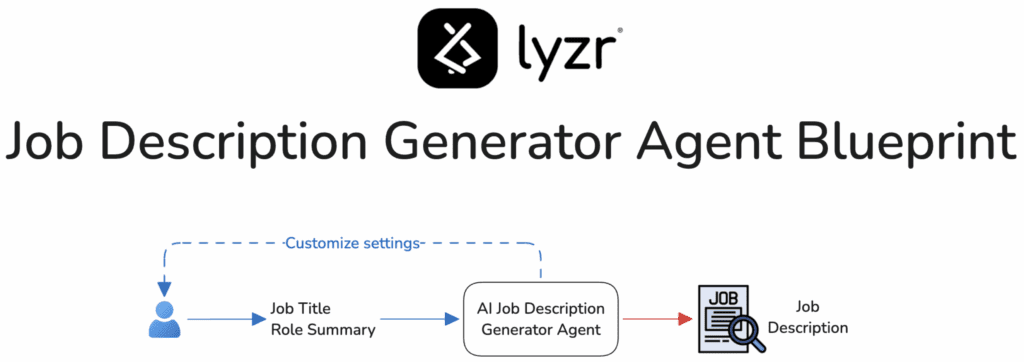 Job Description Generator 1 image 46