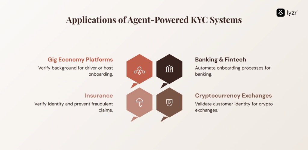 AI Agents for KYC Verification: Automating Compliance with Intelligent Workflows 3 image 7