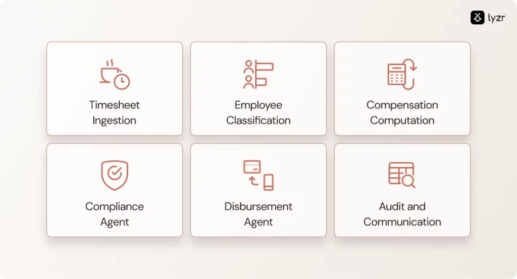 AI in Payroll Systems