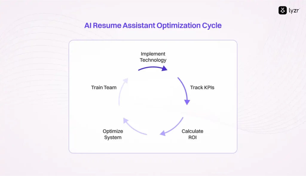 AI Resume Assistant: Cut Hiring Time by 80% 8 AI Resume Assistant Optimization Cycle