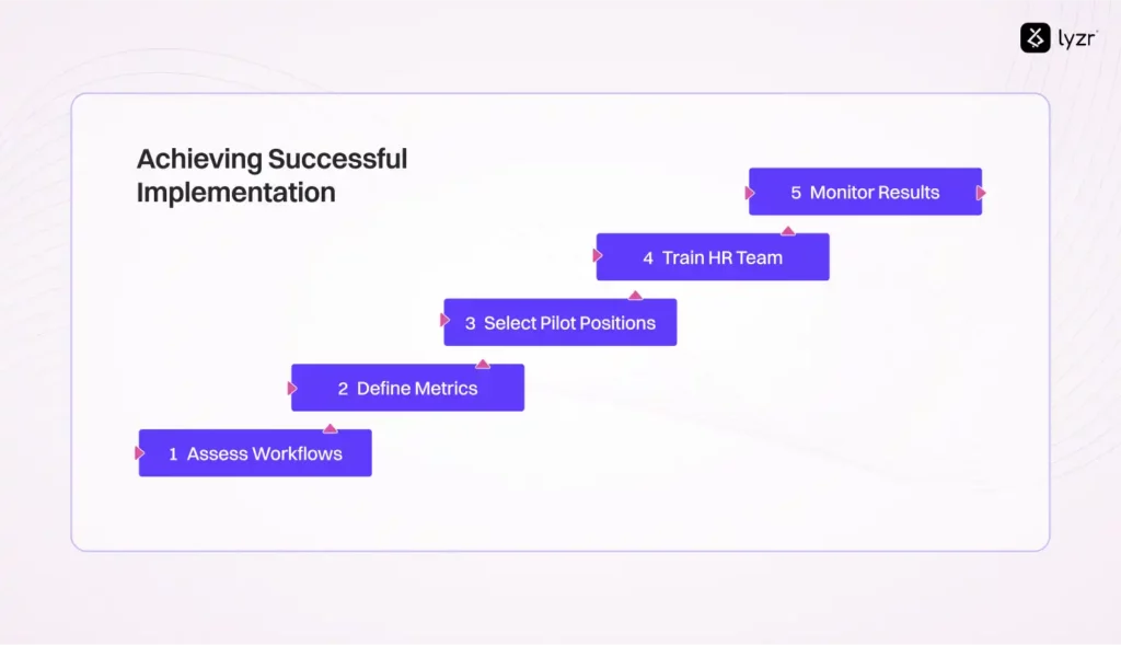 AI Resume Assistant: Cut Hiring Time by 80% 7 Achieving Successful Implementation