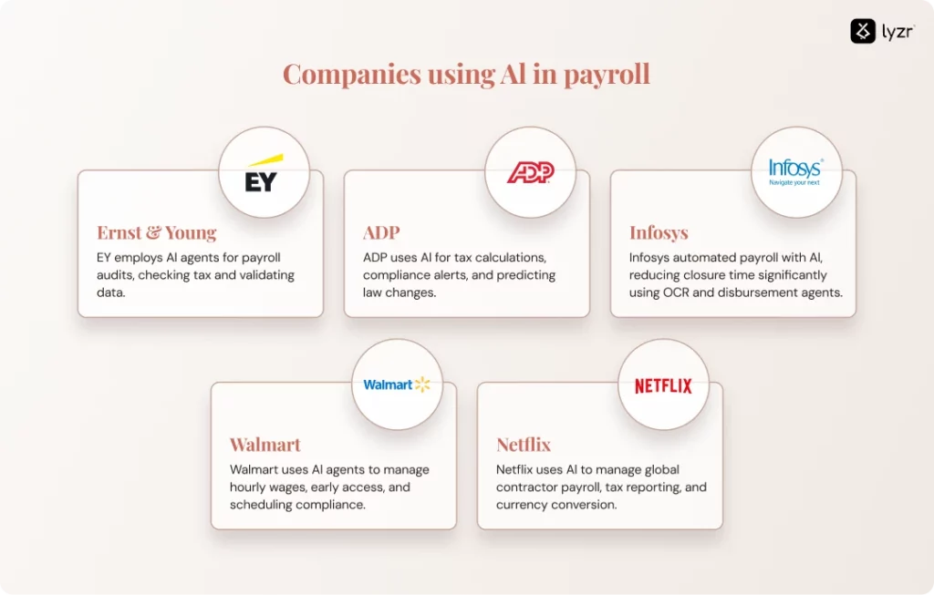 AI in Payroll Systems