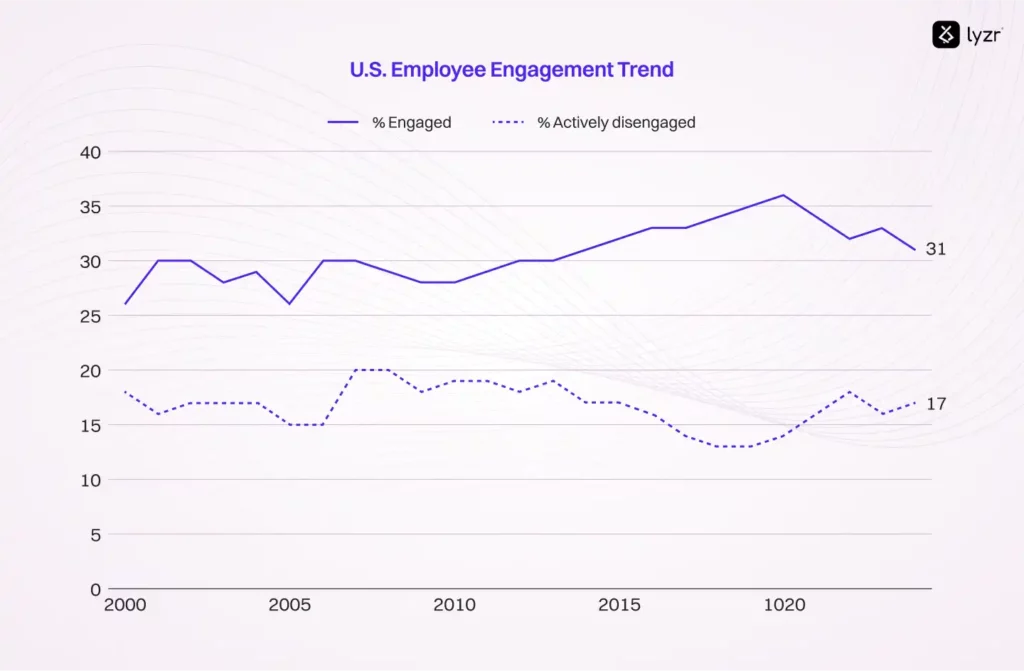 ESAT Survey Agent: AI-Powered Employee Satisfaction Surveys That Actually Work 2 Cons of Traditional survey 1