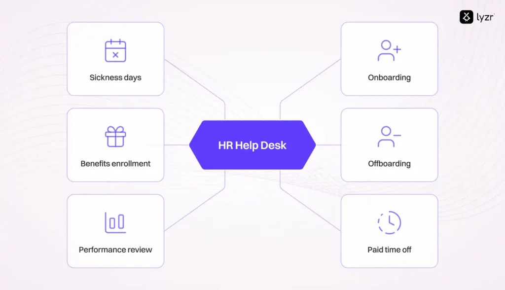 HR Help Desks Are Broken, AI Agents Just Fixed Them 1 HR HelpDesk