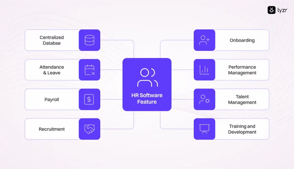 HR Software Features