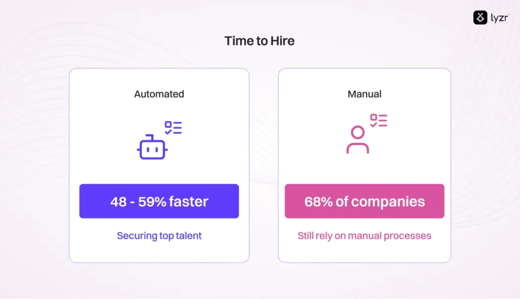 AI Resume Assistant: Cut Hiring Time by 80% 1 Impact of AI in hiring time