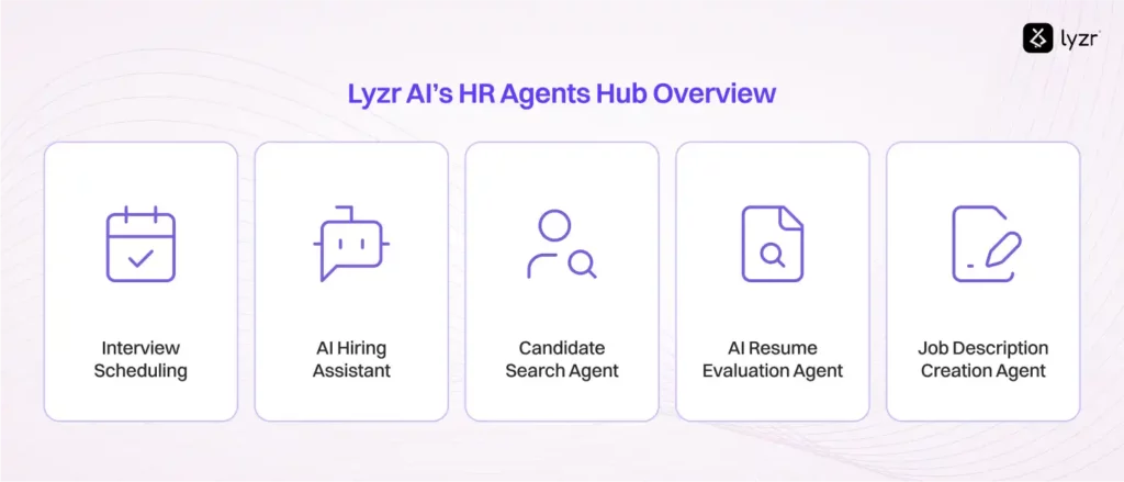 AI Resume Assistant: Cut Hiring Time by 80% 6 Lyzr AIs HR Agents Hub Overview