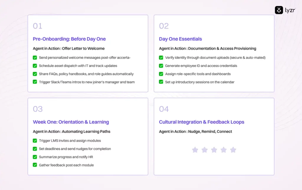 Why AI Agents for Onboarding Are Changing HR Ops 1 Onboarding Journey