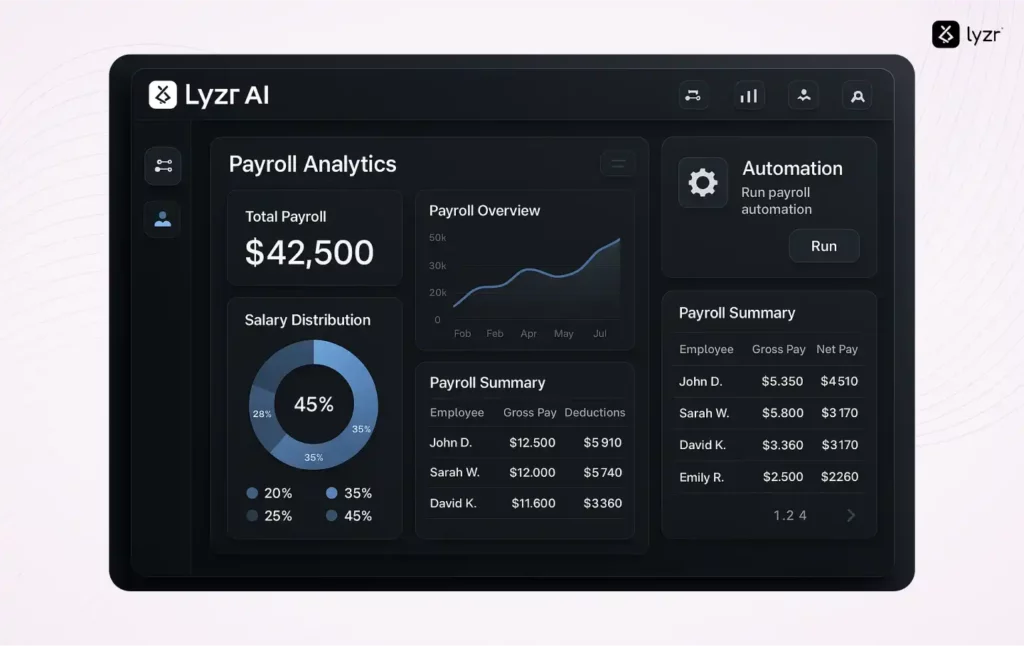 AI Agents for Payroll: End Compliance Chaos Forever 3 Predicitive capabilities of Lyzr