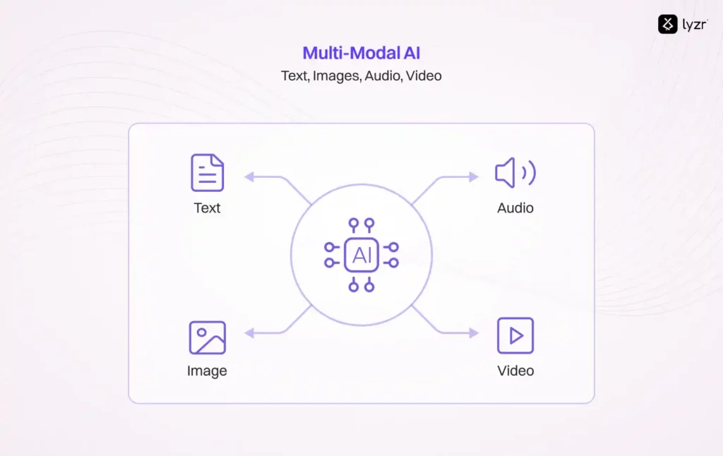 What are Multi-Modal AI Agents and Why Every Business Leader Should Care 1 What are AI hiring Agents 1