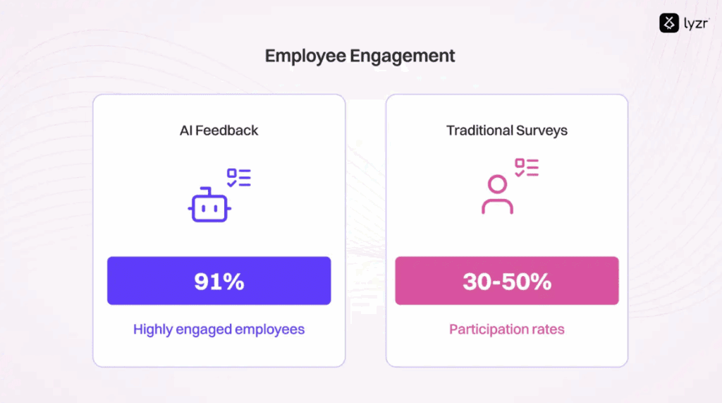 ESAT Survey Agent: AI-Powered Employee Satisfaction Surveys That Actually Work 5 image 2
