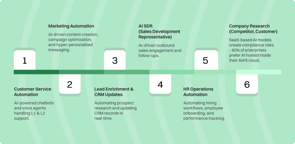 The State of AI Agents in Enterprise: 2025 12 stae of ai agents 12 compressed