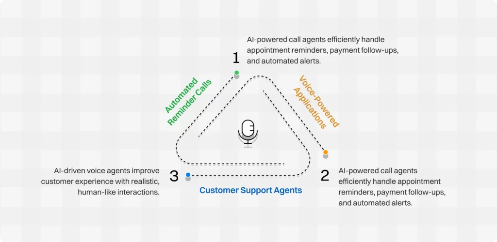 The State of AI Agents in Enterprise: 2025 11 state of ai agents 11 compressed