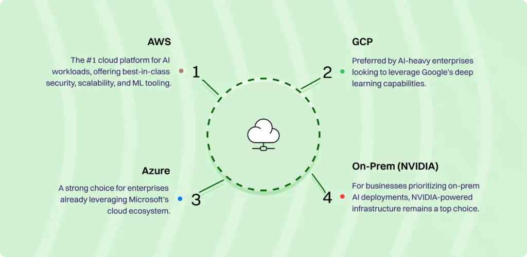 The State of AI Agents in Enterprise: 2025 10 state of ai agents10 compressed