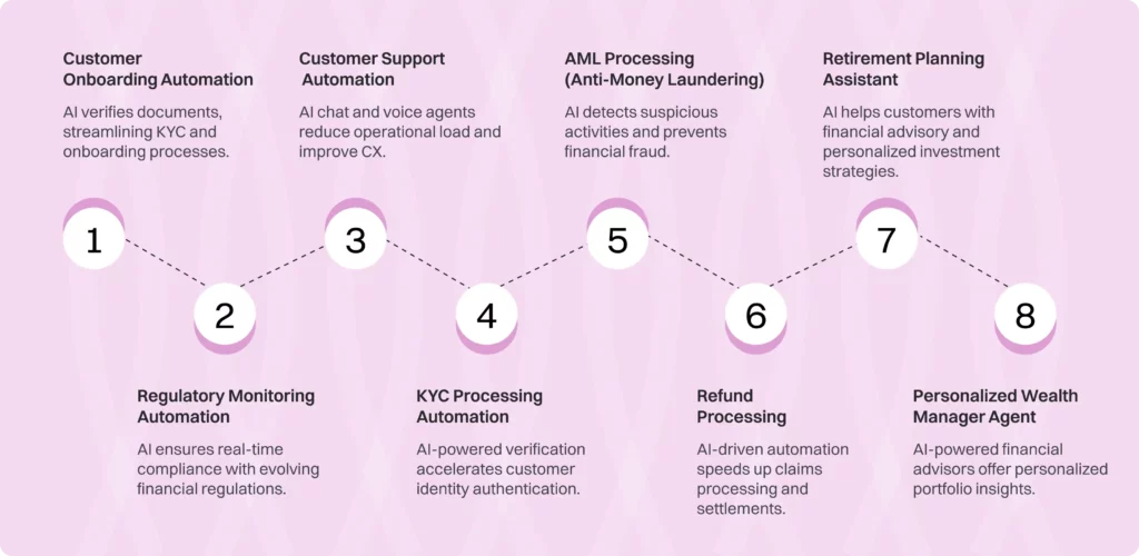 The State of AI Agents in Enterprise: 2025 13 state of ai agents13 compressed