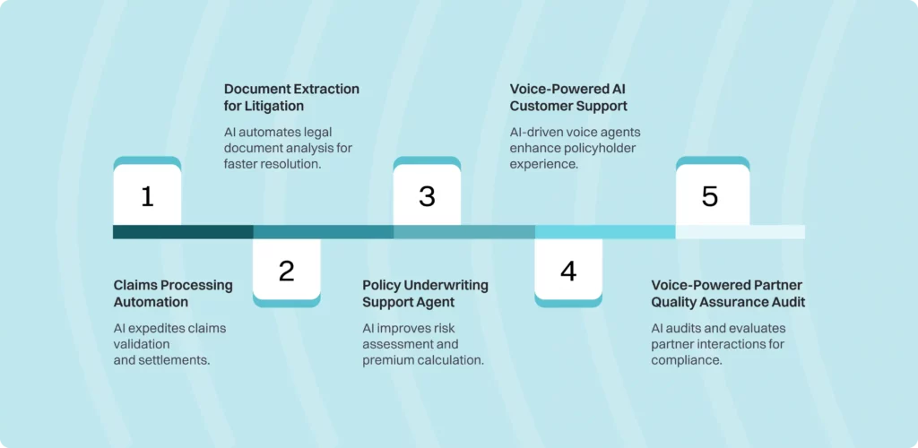 The State of AI Agents in Enterprise: 2025 14 state of ai agents14 compressed