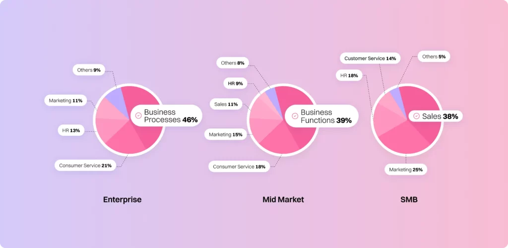The State of AI Agents in Enterprise: 2025 15 state of ai agents15 compressed