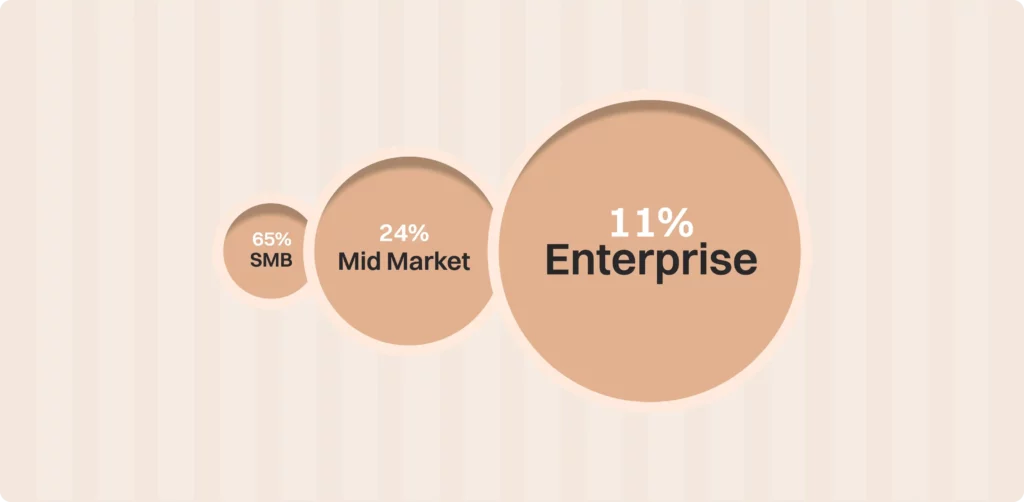 The State of AI Agents in Enterprise: 2025 5 state of ai agents5 compressed
