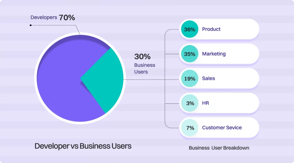 The State of AI Agents in Enterprise: 2025 6 state of ai agents6 compressed