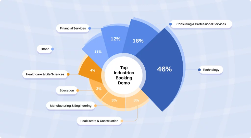 The State of AI Agents in Enterprise: 2025 7 state of ai agents7 compressed