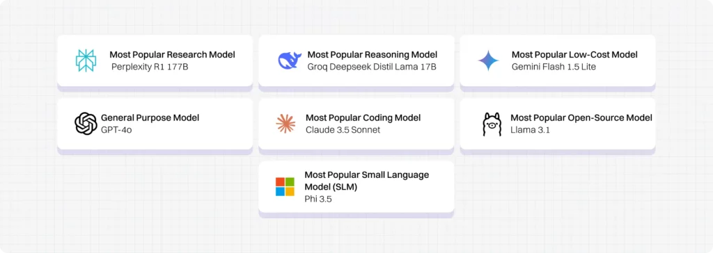 The State of AI Agents in Enterprise: 2025 8 state of ai agents8 compressed