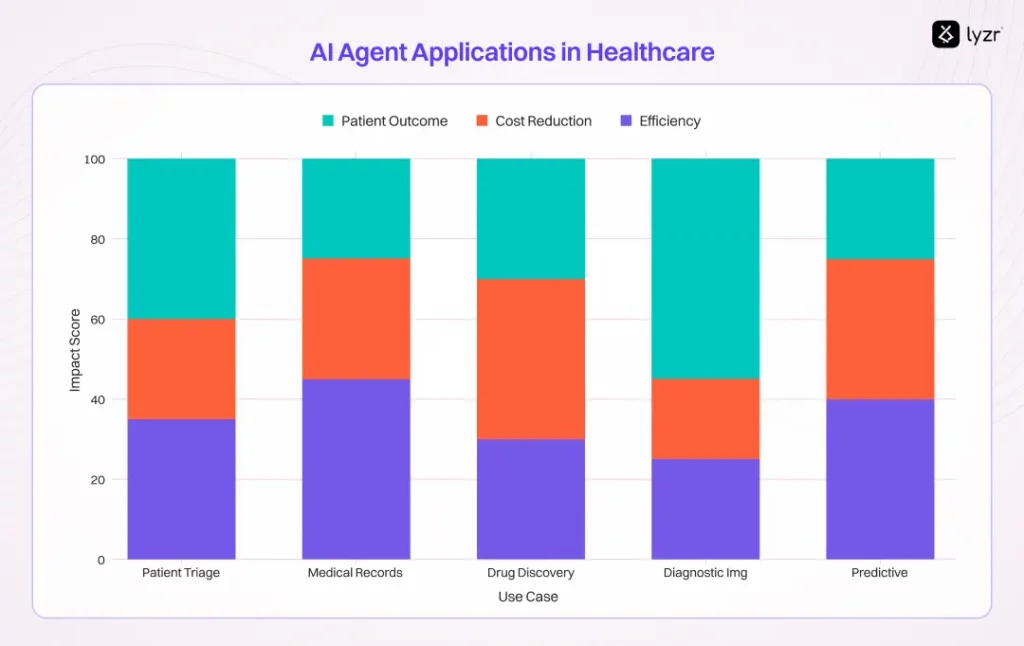 30 AI Agents Use Cases That are Solving Real Issues 5 AI Agent Applications in Healthcare