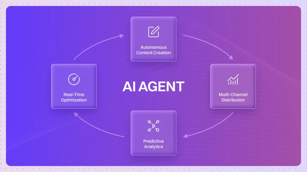 AI Agent for Campaign Automation
