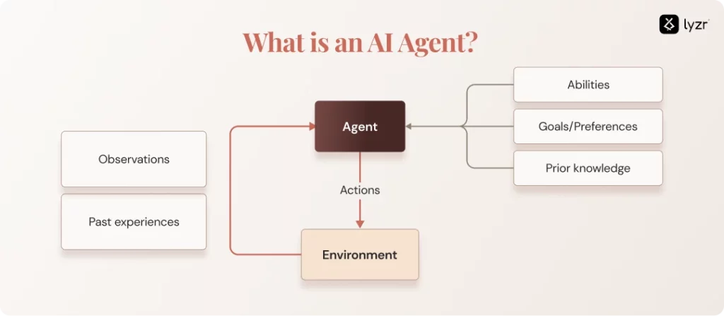 AI Agents for Paid Advertising