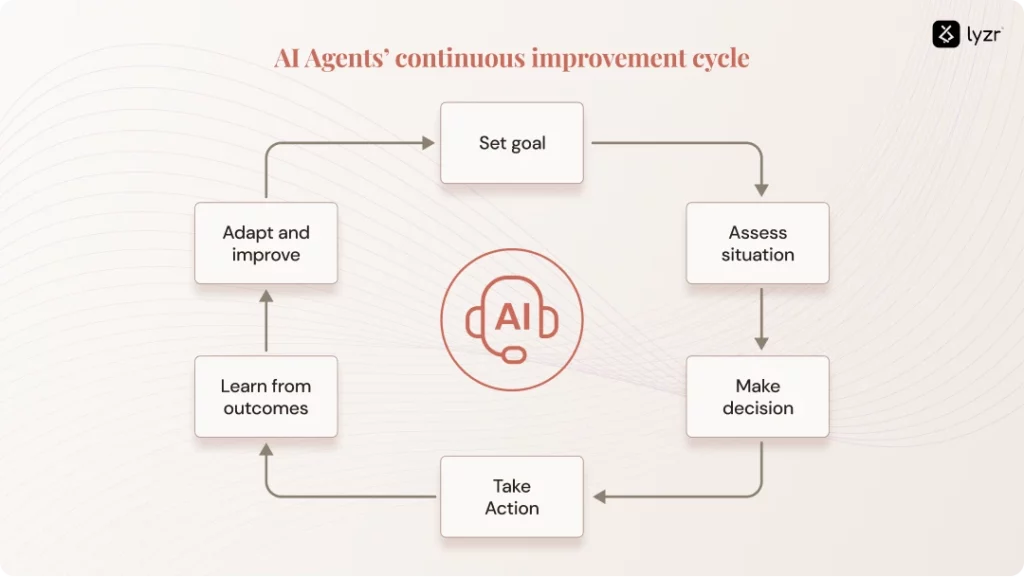 AI Agents for Paid Advertising