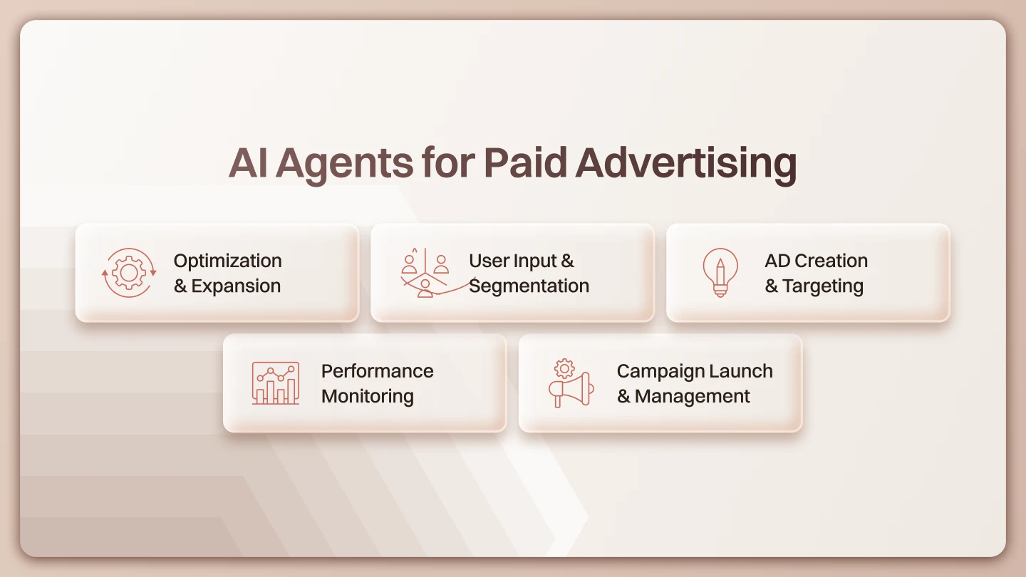 Double Your Ad Returns Using AI Agents for Paid Advertising