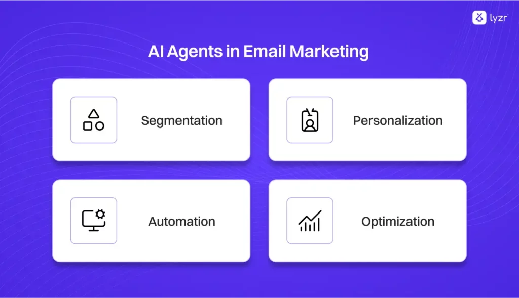 AI Agents in Email Marketing