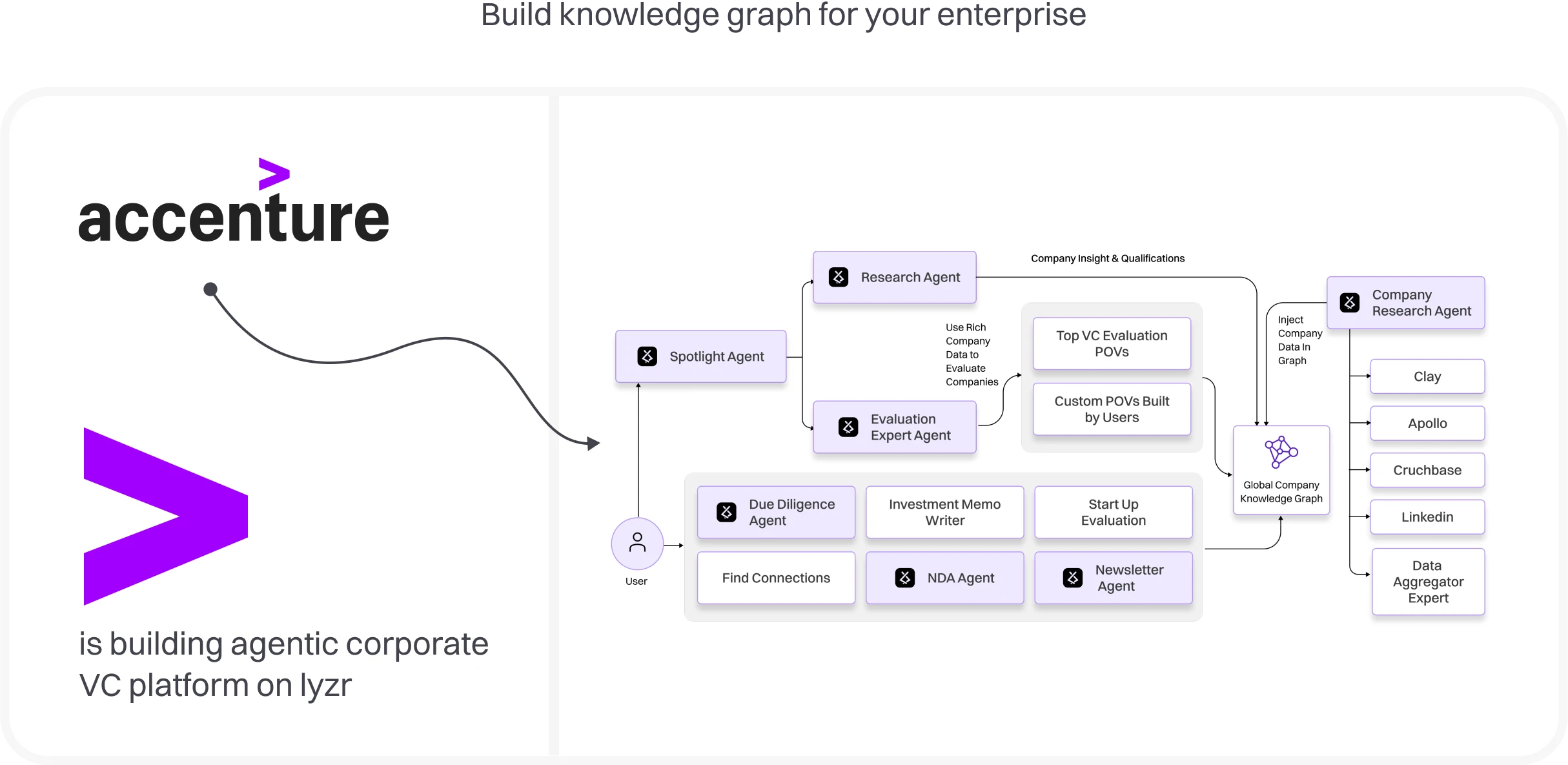 Accenture-workflow-logo