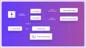 Autonomous Quote Generator
