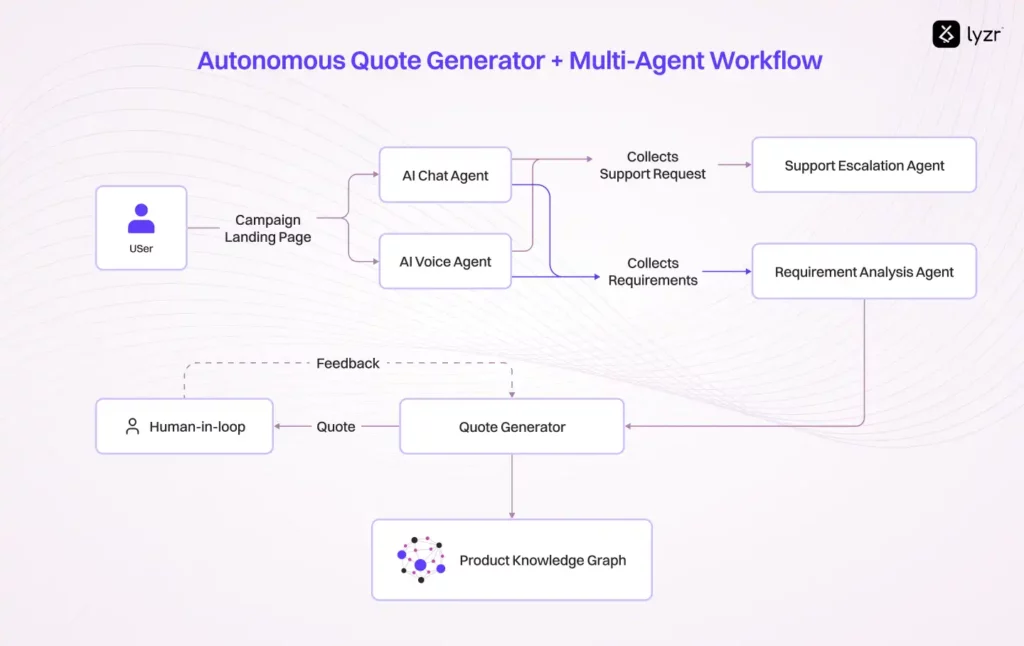 Autonomous Quote Generator for Real-Time Quotation Workflows 2 Autonomous Quote Generator