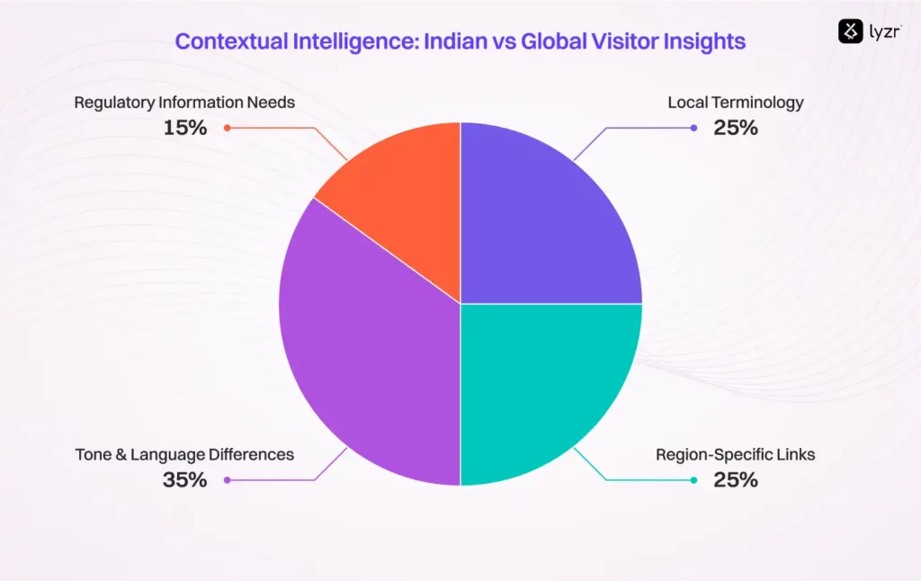 How eMudhra Turned Website Conversations into Qualified Leads with Lyzr 1 Context Intelligence