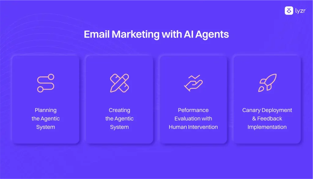 Email Marketing with AI Agents
