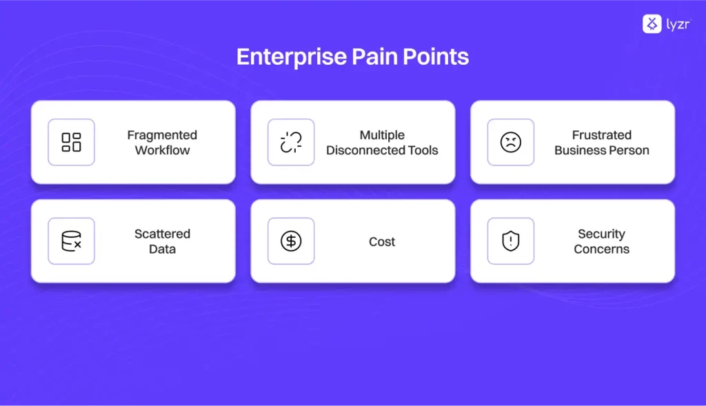 Jasper AI Alternative That Delivers Better Results 1 Enterprise Pain Points